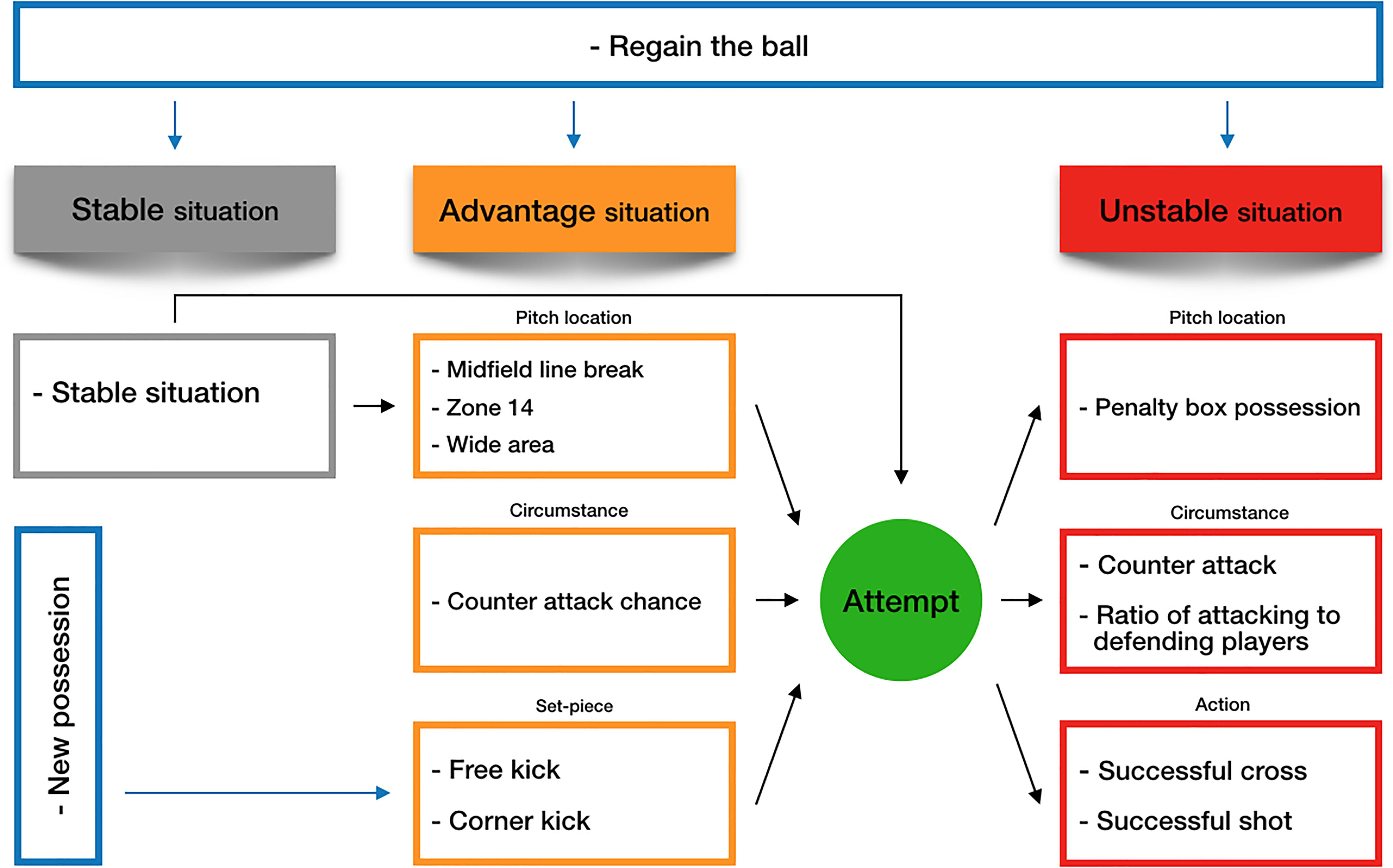 What is a 'giant-killing' in soccer? Terminology explained