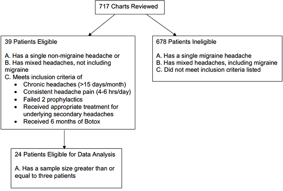 Migraine Headache Location Chart