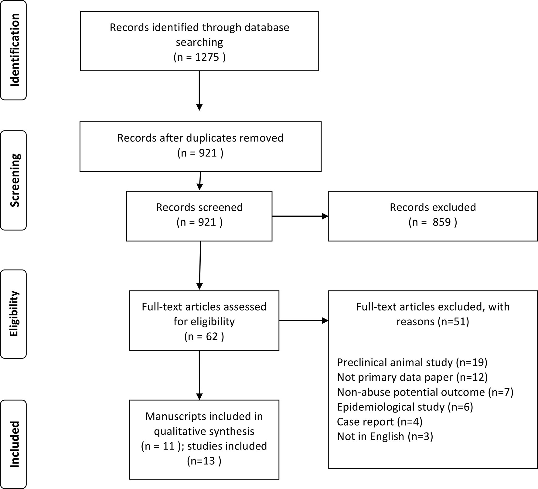 Benzodiazepine Conversion Chart Pdf