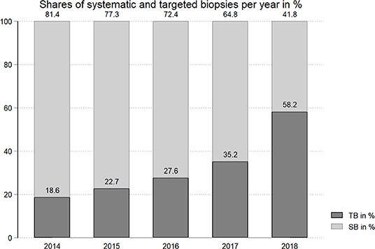 Prognosticul Prostatitei Bacteriene - Operatie Laparoscopica Prostata Pret