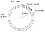 www.frontiersin.org