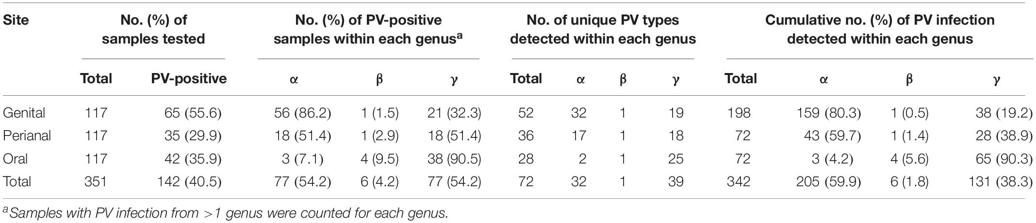 Rhesus Monkey Classification Chart