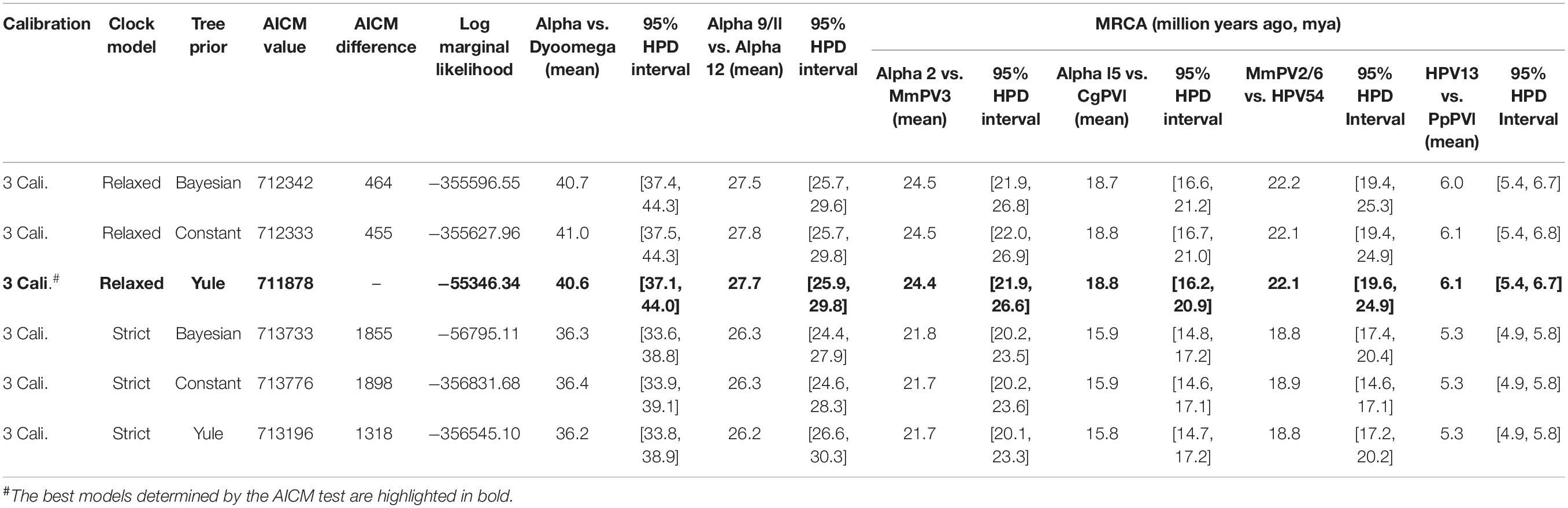 Rhesus Monkey Classification Chart