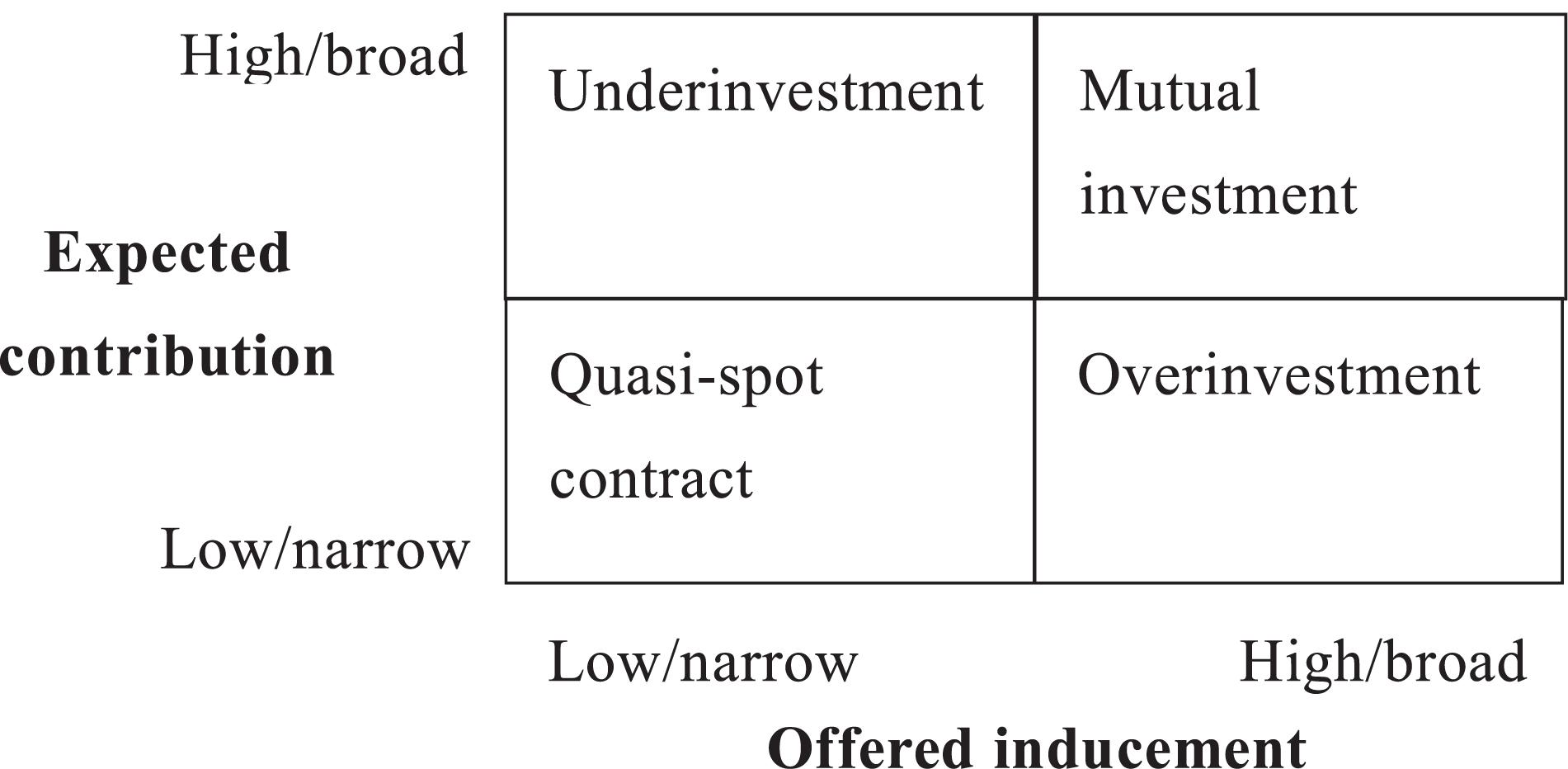 disadvantages of teamwork pdf