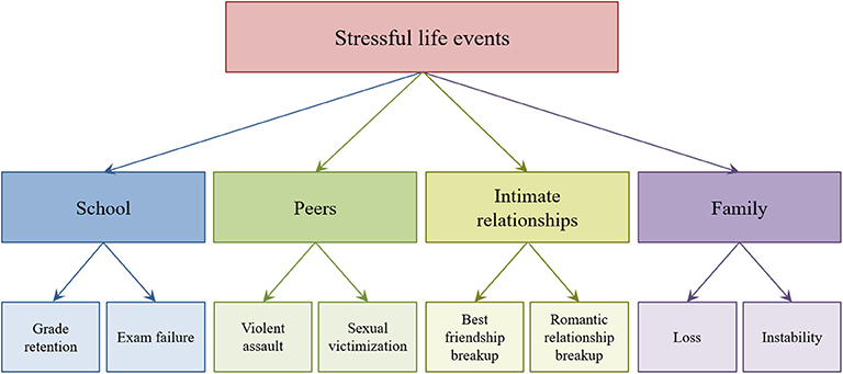 Families & Change: Coping With Stressful Events and Transitions