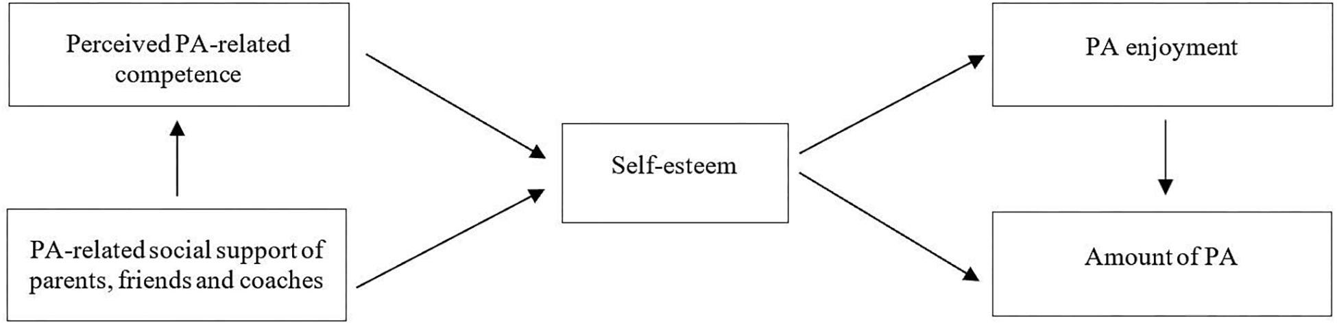 www.frontiersin.org