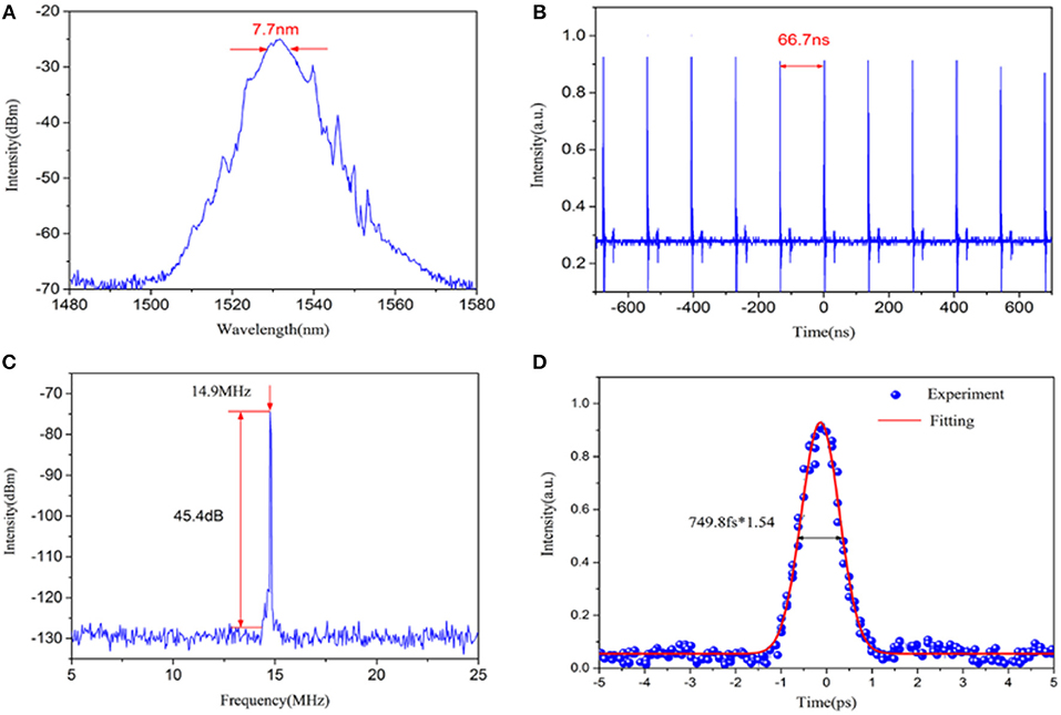 Palladium Selenide As A Broadband Saturable Absorber For Ultra Fast Photonics