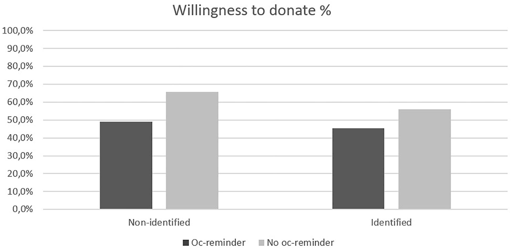 www.frontiersin.org