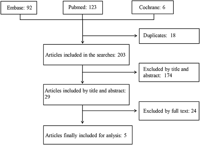 ASDAS Is More Important Than BASDAI in Advanced Ankylosing Spondylitis -  ACR Meeting Abstracts