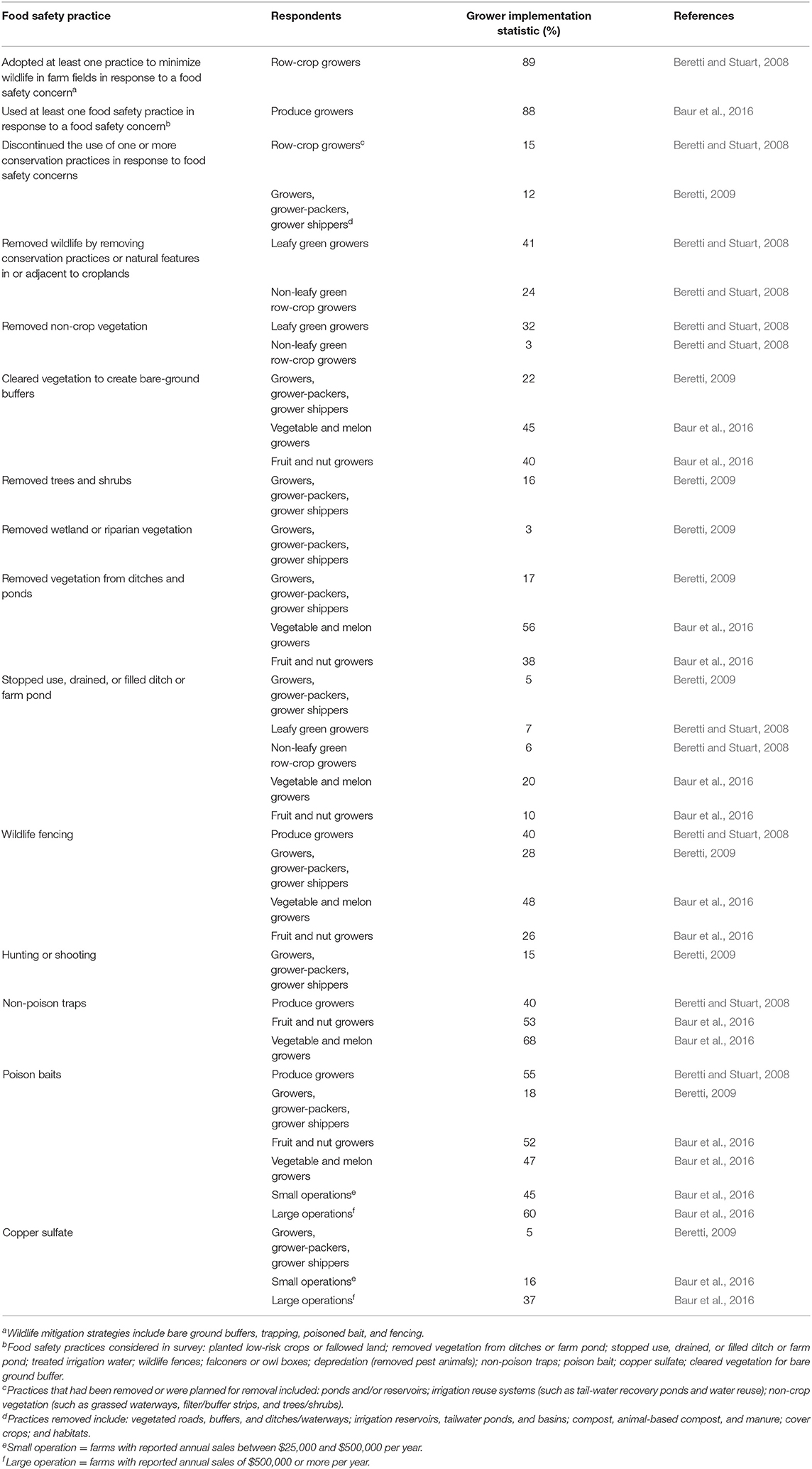 Federal Bankruptcy Exemptions Chart 2016