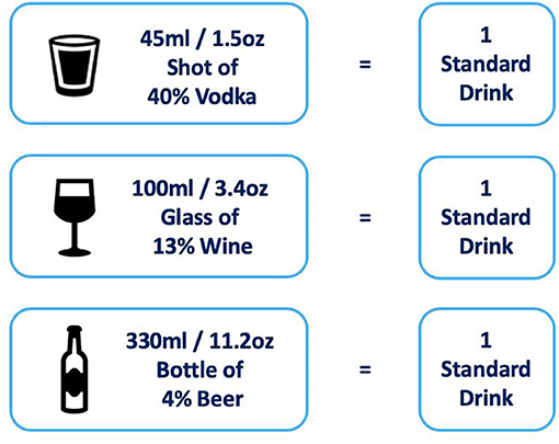 Figure 1 - Examples of one standard drink.