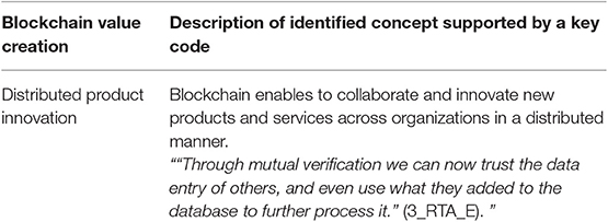 Frontiers Value Creation From A Decentralized Car Ledger Blockchain
