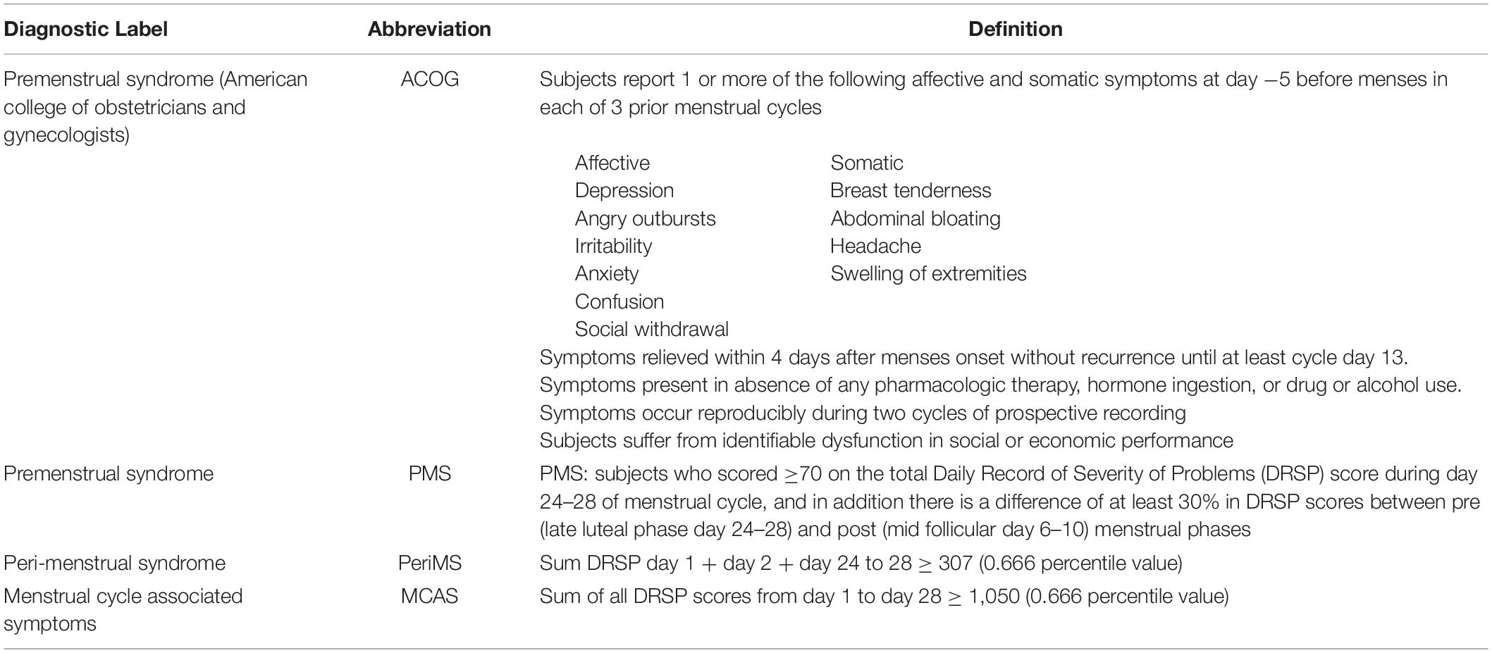 Abbreviations PMS: Premenstrual syndrome; PMS-A: PMS-anxiety symptoms;