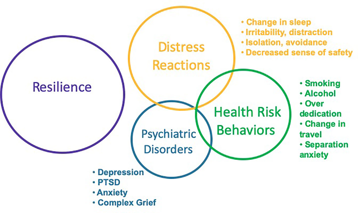 The Psychology of risk. Unintended consequences. Discussion. Psychological and Behavioural Sciences Tripos. How to succeed in Psychiatry.