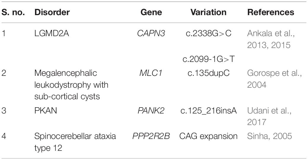 Rare Diseases India on X: Niemann-Pick is a rare, inherited