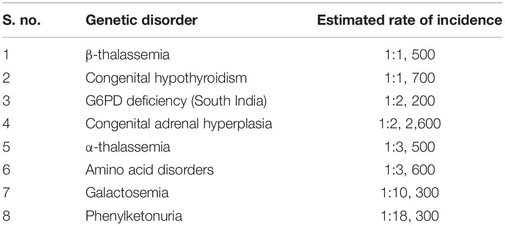 Rare Diseases India on X: Niemann-Pick is a rare, inherited