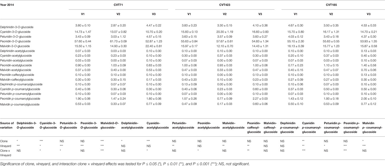 Hsd Density Conversion Chart