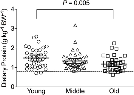 protein research paper