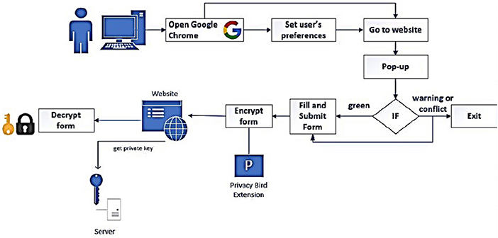 Script Executor for Google Chrome - Extension Download