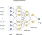 Frontiers | Graph Embedding Deep Learning Guides Microbial Biomarkers ...