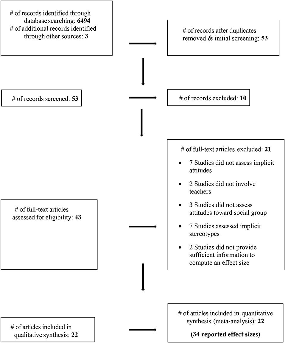 PDF) A CORRELATIONAL STUDY OF EXPLICIT AND IMPLICIT PERSONALITY TESTS