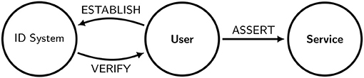 www.frontiersin.org