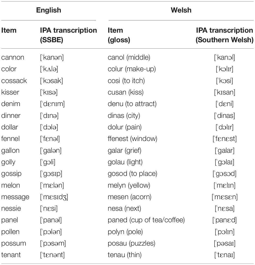 Intonational convergence in language contact: Utterance-final F0 contours  in Catalan–Spanish early bilinguals, Journal of the International Phonetic  Association