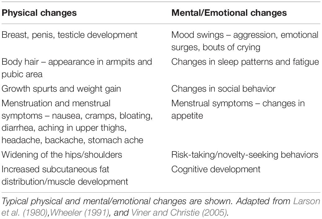 Frontiers  Neuronal and hormonal perturbations in postural tachycardia  syndrome