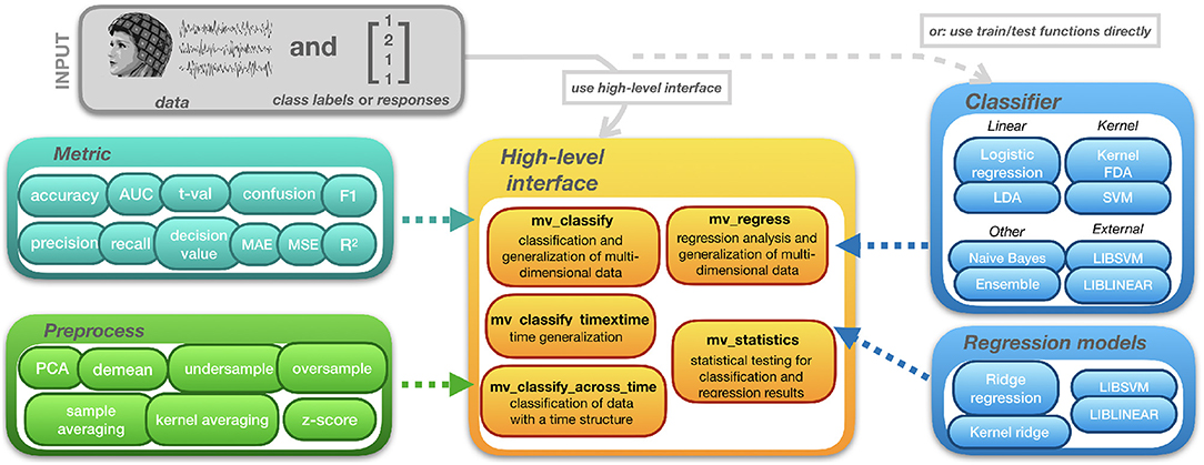 Regression performance of single-model tools. On 121 regression