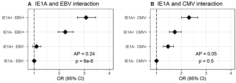 Ebv Serology Chart