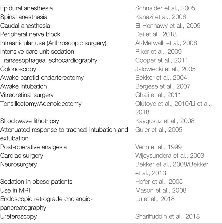 Frontiers  Dexmedetomidine Improves Cardiovascular and Ventilatory  Outcomes in Critically Ill Patients: Basic and Clinical Approaches