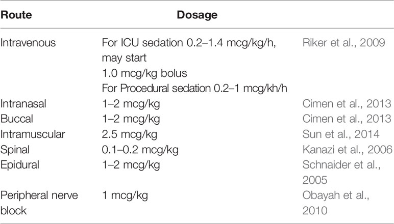 Frontiers  Dexmedetomidine Improves Cardiovascular and Ventilatory  Outcomes in Critically Ill Patients: Basic and Clinical Approaches