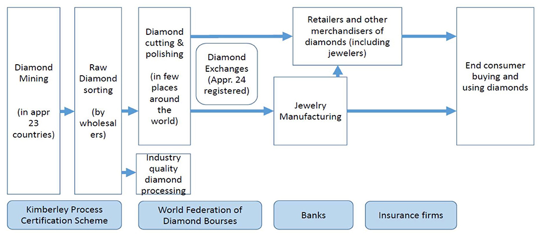 Alrosa Joins De Beers' Blockchain Platform