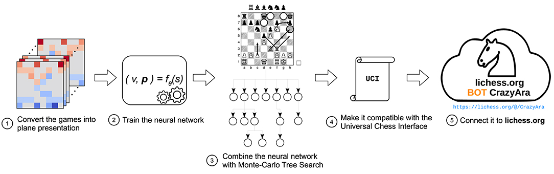 A general reinforcement learning algorithm that masters chess, shogi, and  Go through self-play