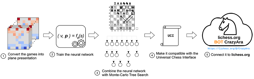 Using Compass Points to Visualize the Squares Each Chess Piece