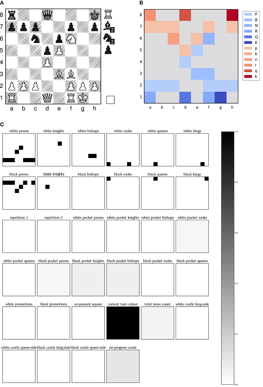 GitHub - m-hou/Chess-Move-Recommender: Takes chess move list and outputs  aggregated data about possible next moves