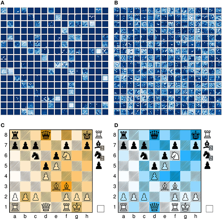 lichess.org on X: On Lichess, you can analyze Crazyhouse and all other  variants with Stockfish!   /  X