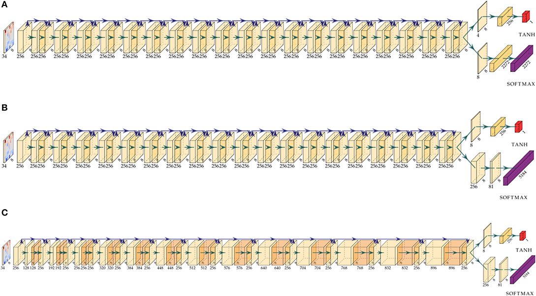 GitHub - Zeta36/chess-alpha-zero: Chess reinforcement learning by