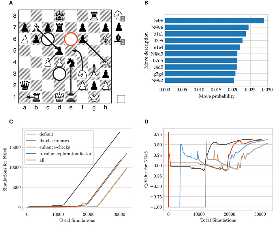 GitHub - ianfab/chess-analysis: Evaluate quality of play metrics for chess