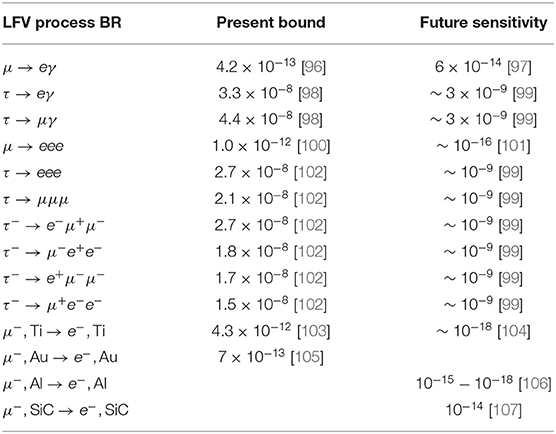 Frontiers Higgs Lepton Flavor Violating Decays In Two Higgs Doublet Models Physics