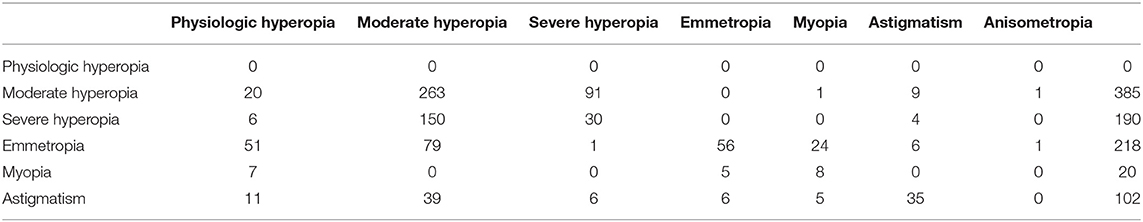 Hyperopia Age Treatment Forum