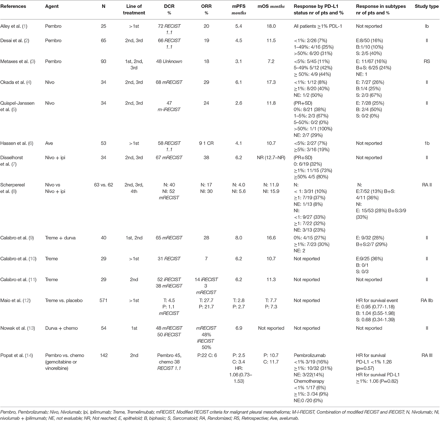 ovarian cancer metastasis to brain symptoms