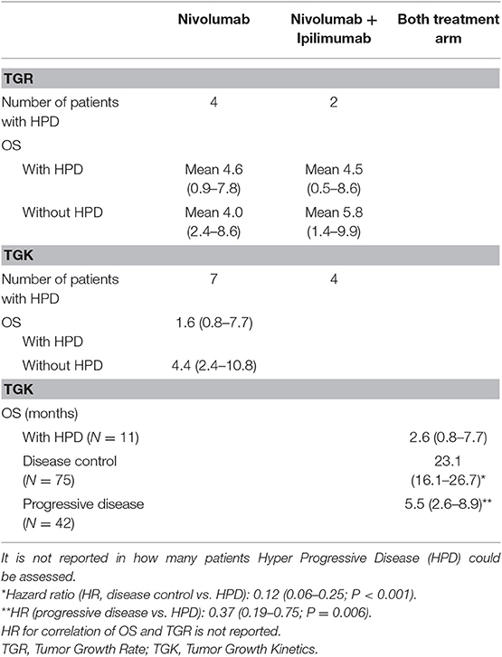 how dangerous are pulmonary nodules