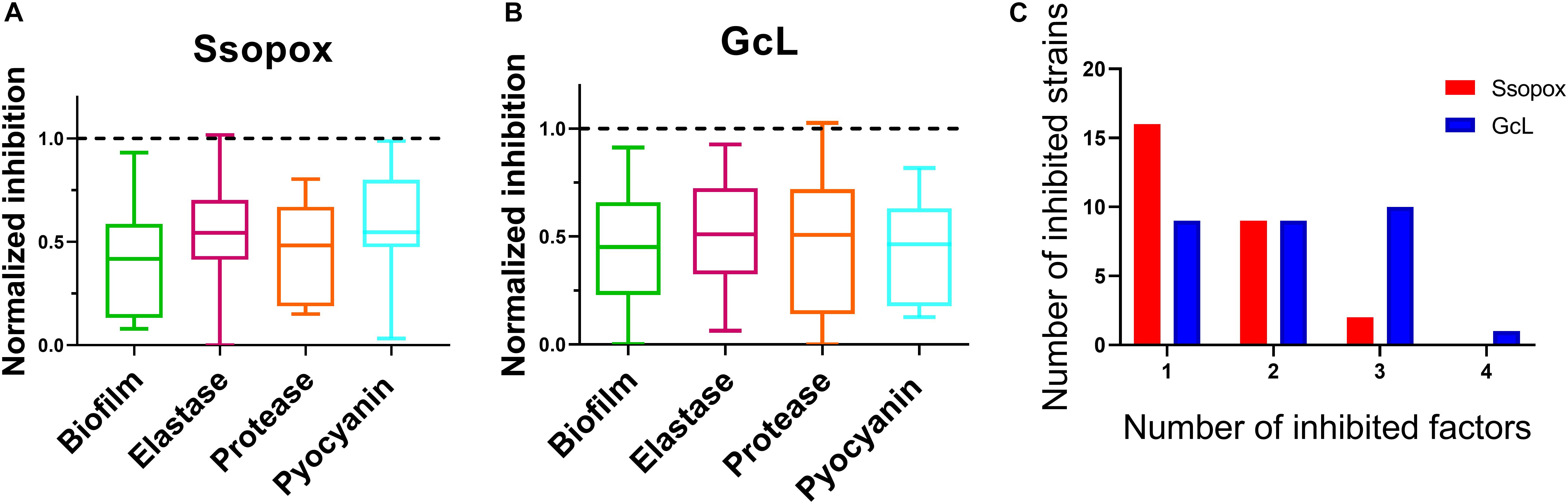 Comparison of AaL active site with AiiA, AiiB, and AidC. (A