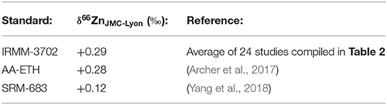 Int references