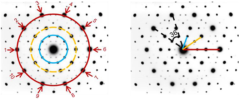 איור 3 - תבנית הדיפרקציה של קוואזי גביש.