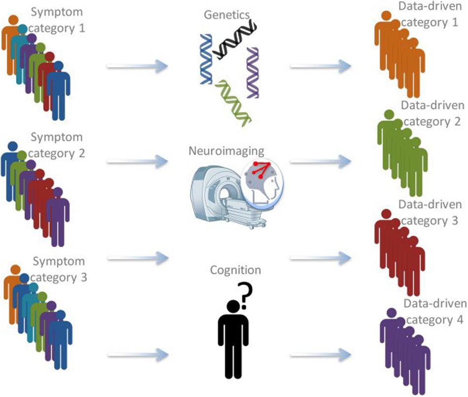 Brain self-regulation in criminal psychopaths