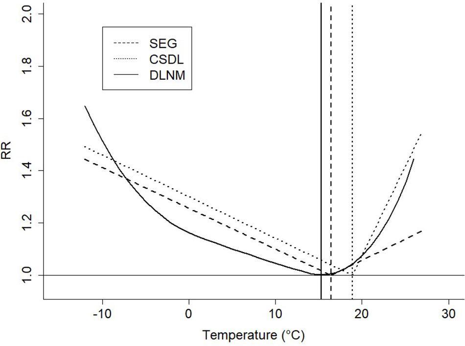 Heat adaptation, physiology