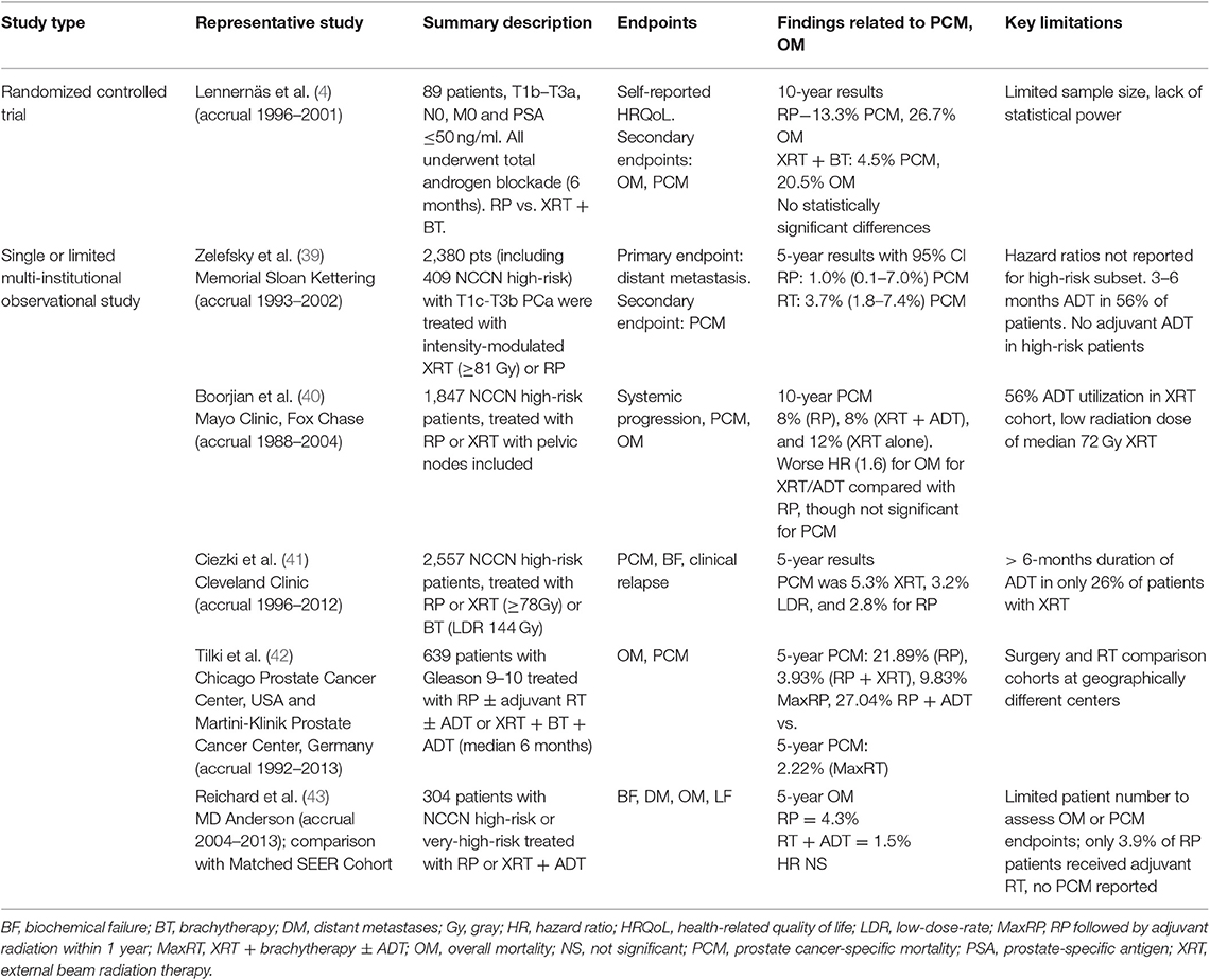Frontiers Combined Modality Therapies For High Risk Prostate Cancer Narrative Review Of Current Understanding And New Directions Oncology