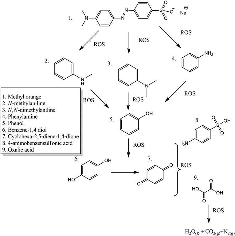 Метиловый оранжевый формула. Methyl Orange Formula. Methyl Orange Synthesis. Метиловый оранжевый ту 6-09-5171-84.